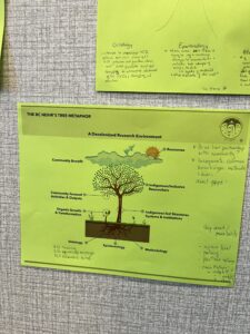 health research environments